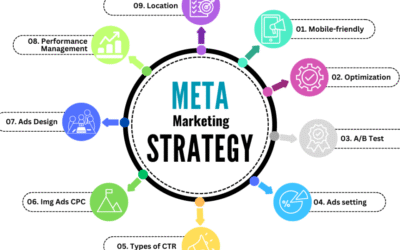 Meta Ads Expert Tips: How to Create High-Converting Campaigns in 2025