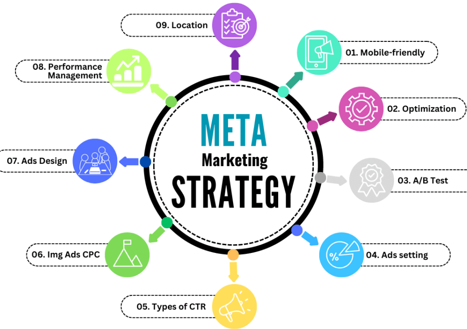 Best Meta Ads Expert Tips